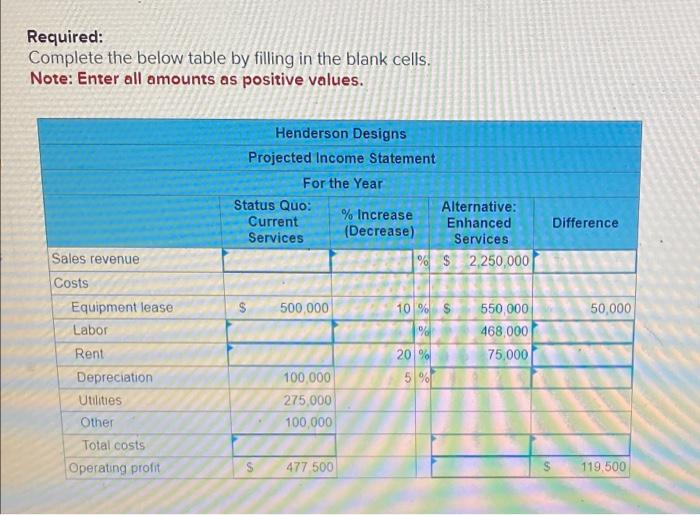in the Rocky Mountain area. Lately, the growth in the business has