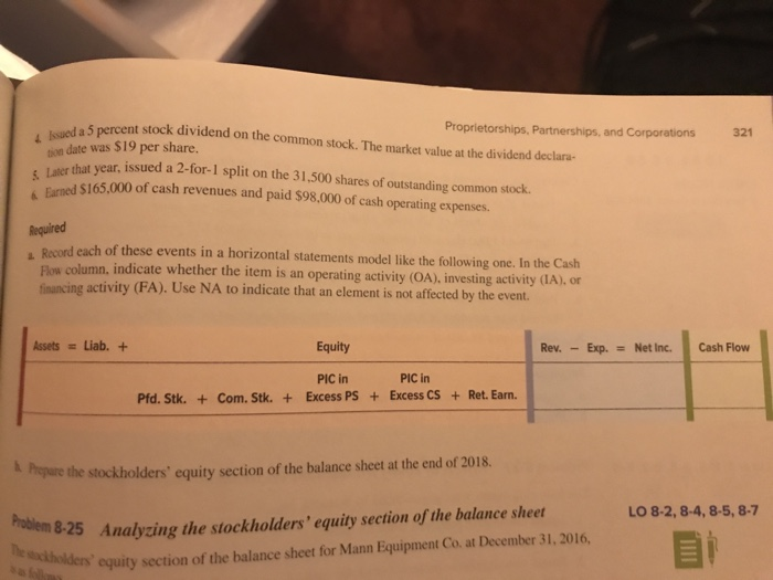 Required a. Organize the transaction data in accounts under an accounting equation.