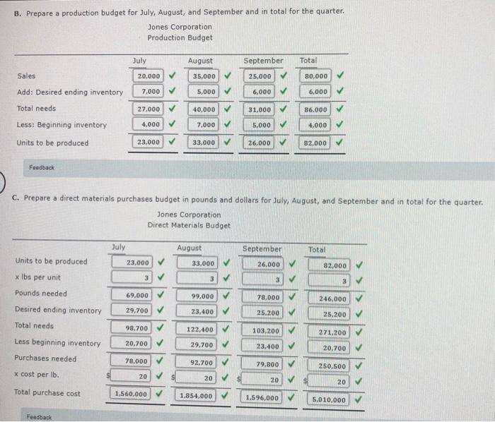 has the following budgeted sales for the selected four-month period: Month Unit