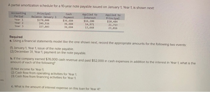  A partial amortization schedule for a 10-year note payable issued on