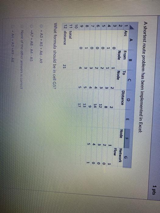  1 pts A shortest route problem has been implemented in Excel:
