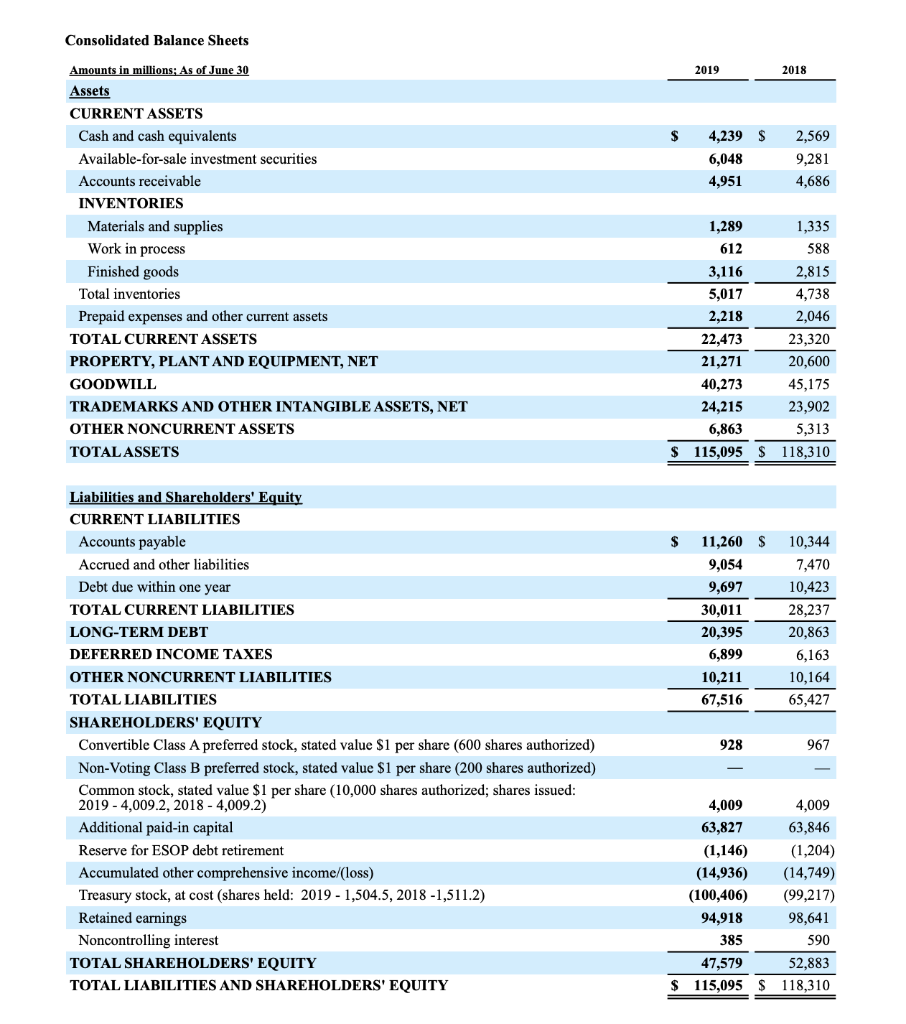 from P&G, and the second balance sheet is from General Mills. Evaluate
