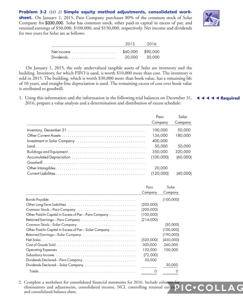 Problem 3-2 (LO 2) Simple equity method adjustments, consolidated work- sheet. On
