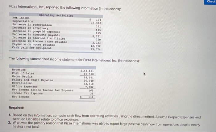  make it clear please! Check Pizza International, Inc., reported the following