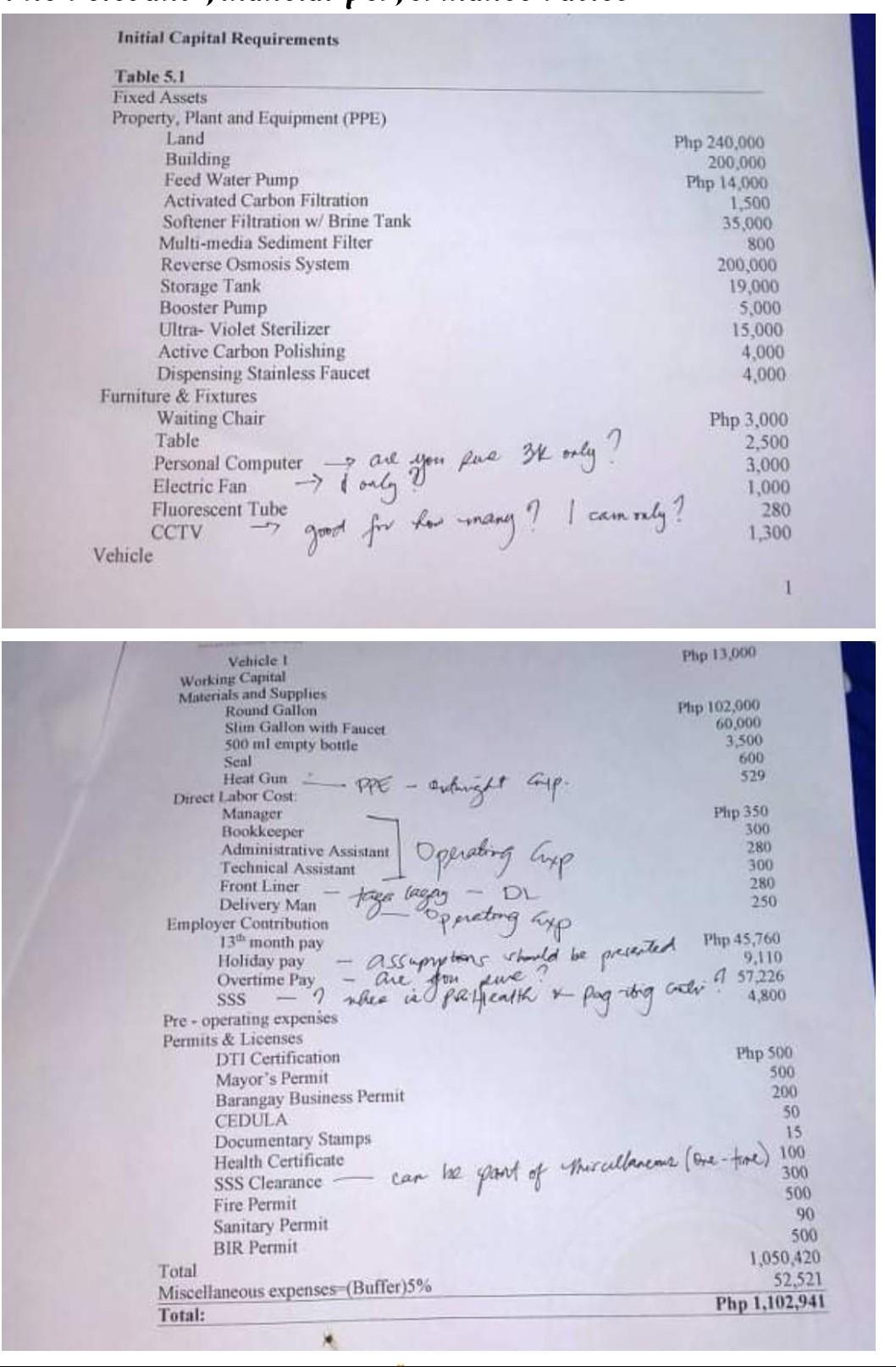  prepare a statement of financial performance Initial Capital Requirements Table 5.1