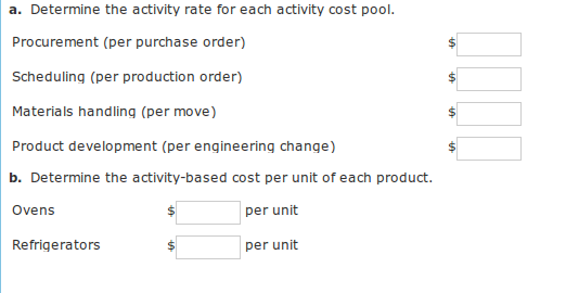 Kitchen Mate Inc. is estimating the activity cost associated with producing ovens