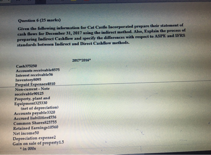  Question 6 (25 marks) Given the following information for Cat Castle