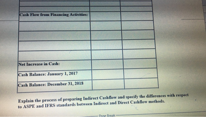 the indirect method. Also, Explain the process of preparing Indirect Cashflow and