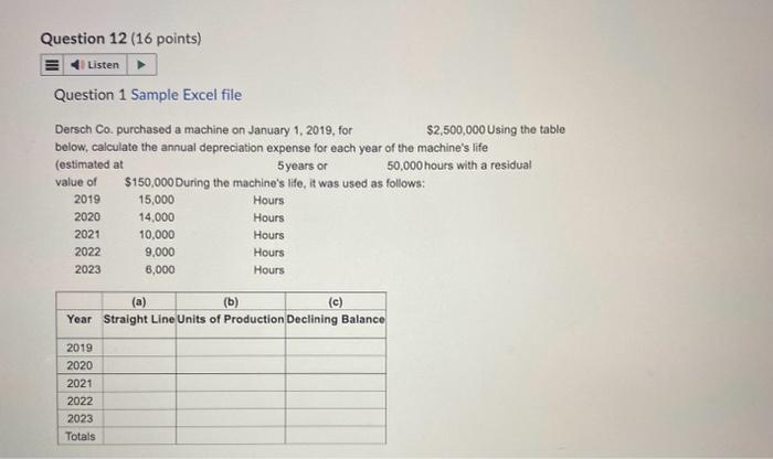 I need help to solve this question... Dersch Co. purchased a machine