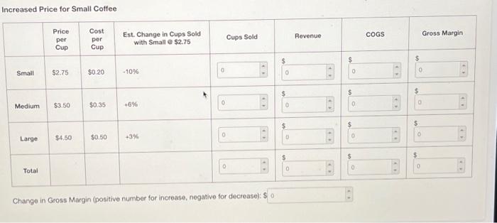  Increased Price for Small Coffee