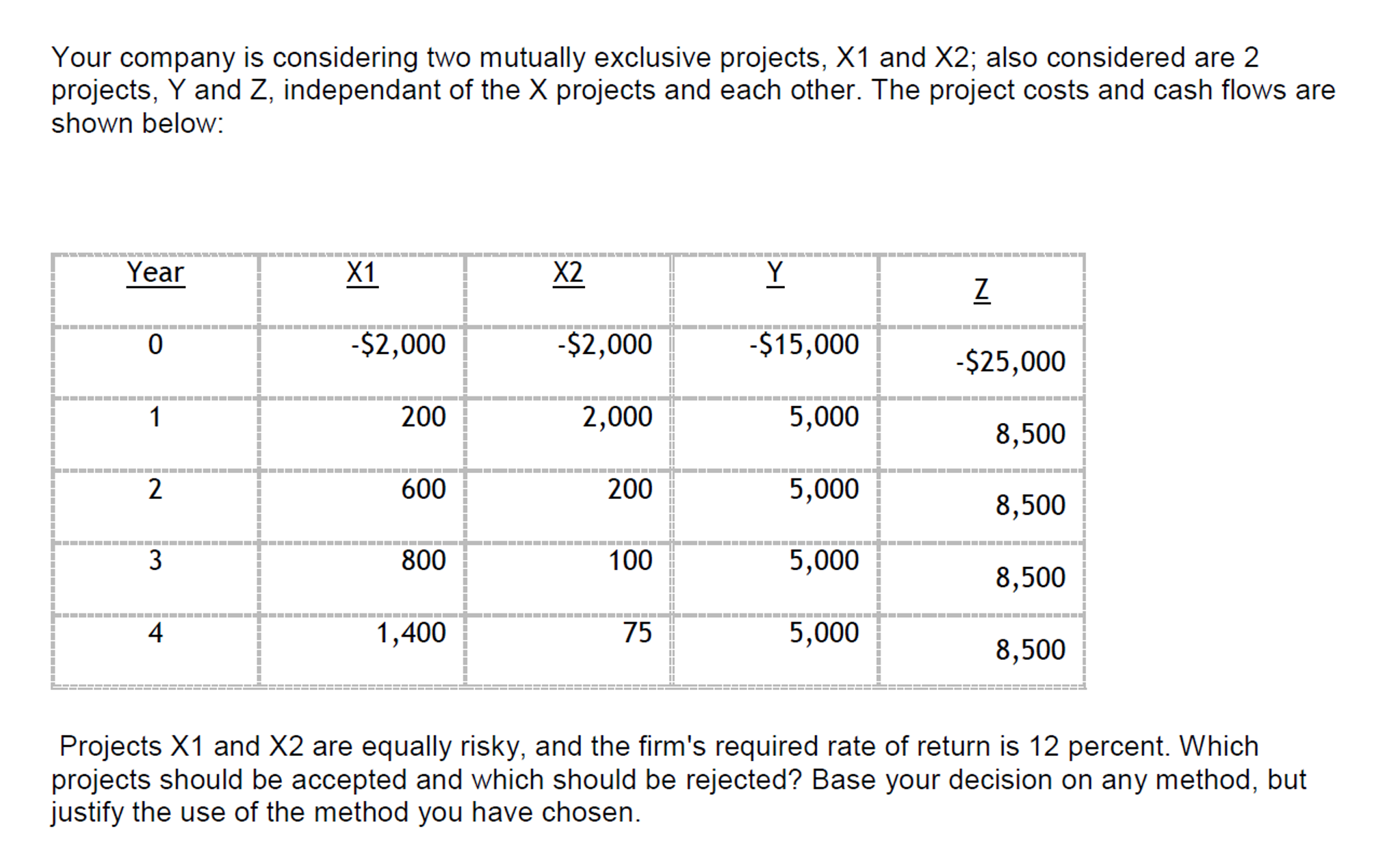 Your company is considering two mutually exclusive projects, X1 and X2; also