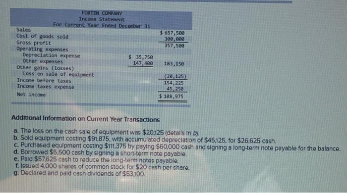 with a minus sign.) ces FORTEN COMPANY Statement of Cash Flows For