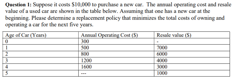 made a mistake you have a second chance of submission. Your last