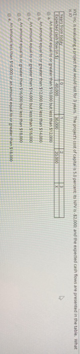  XYZ Inc. is evaluating a project that would last for a