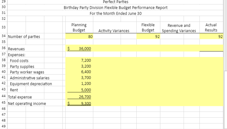 the actual and planning budget results for the month of June. The