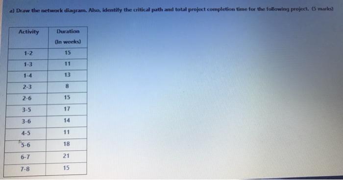  a) Draw the network diagram. Also, identify the critical path and
