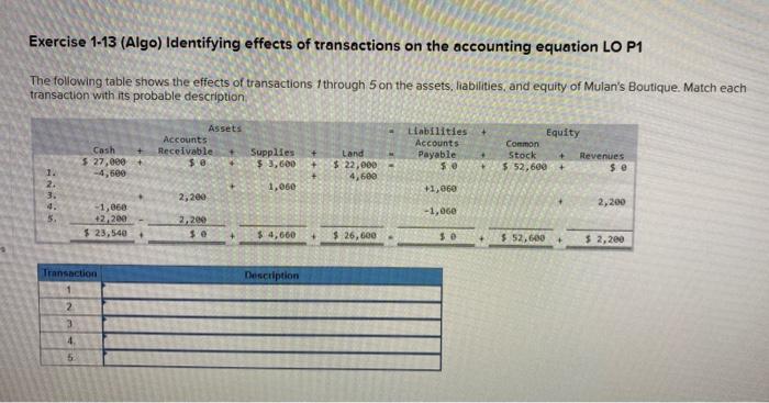 LO C2 Determine whether each description best refers to a sole proprietorship,