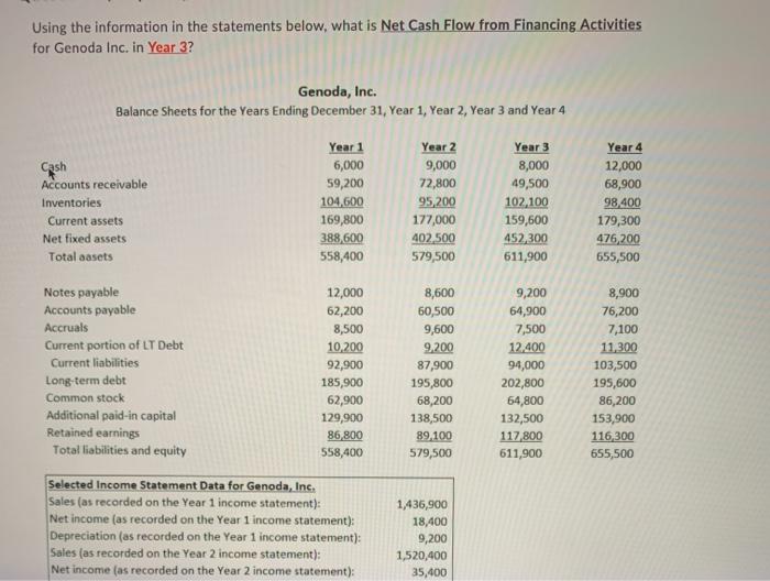  Using the information in the statements below, what is Net Cash