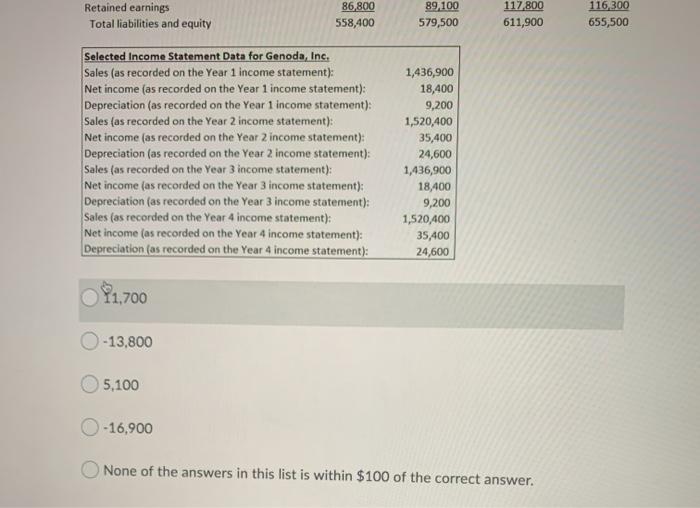 Flow from Financing Activities for Genoda Inc. in Year 3? Genoda, Inc.
