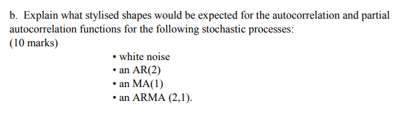 b. Explain what stylised shapes would be expected for the autocorrelation