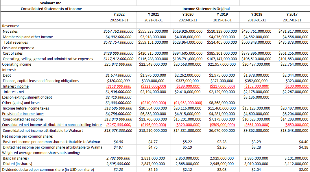 For vertical analysis, construct the common-size income statement and common-size balance sheet