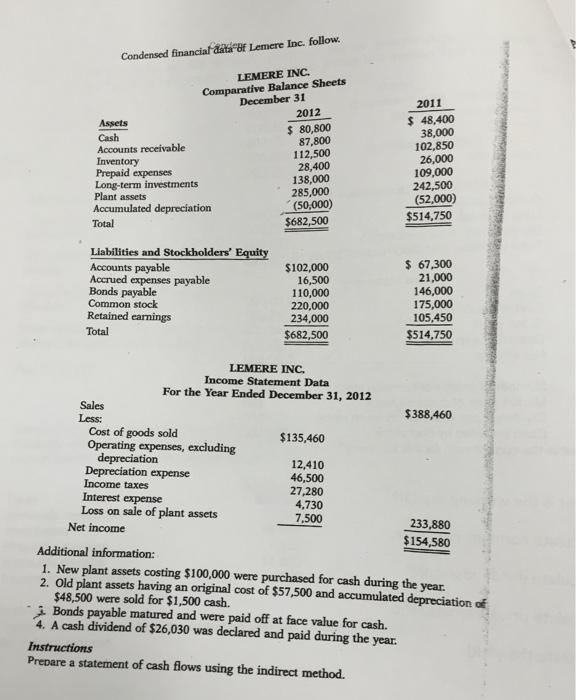  a) Prepare a statement of cash flows using the indirect method