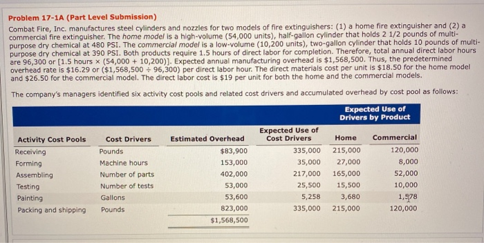  i need help on c... all the red boxes Problem 17-1A