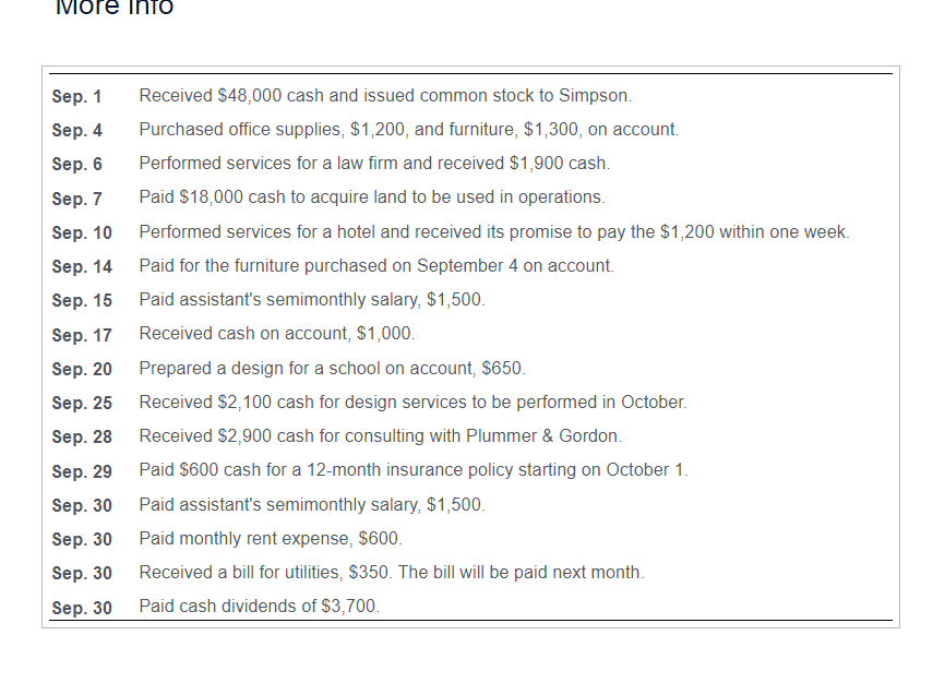 account titles: Cash; Accounts Receivable; Office Supplies; Prepaid Insurance; Land; Furniture; Accounts