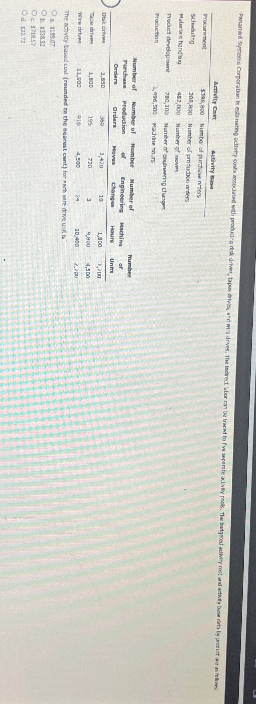  \table[[Procurement,,$398,800,Number of purchase orders,,],[Scheduling,,208,800,Number of production orders,,],[Materials hanc,Aling,482,000,Number of moves,,],[Product development,780,100,Number