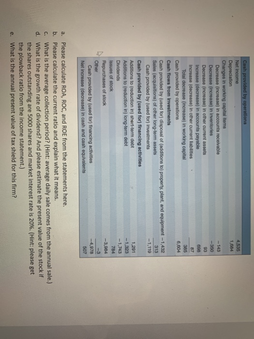 indices when it is applicable. (30 scores) End of 2012 2011 End