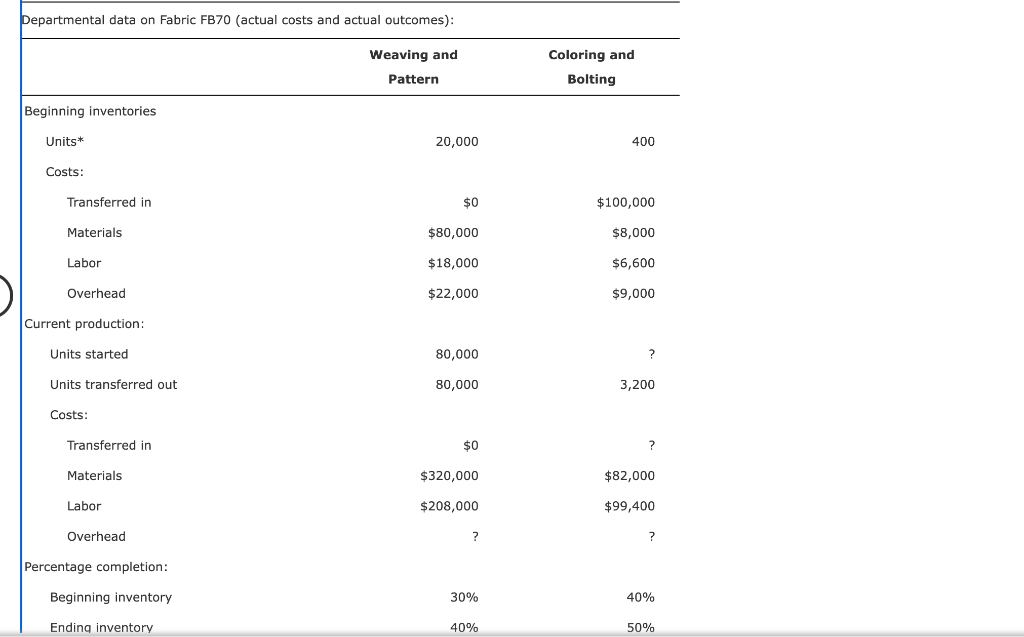 Beauville Furniture Corporation produces sofas, recliners, and lounge chairs. Beauville is located