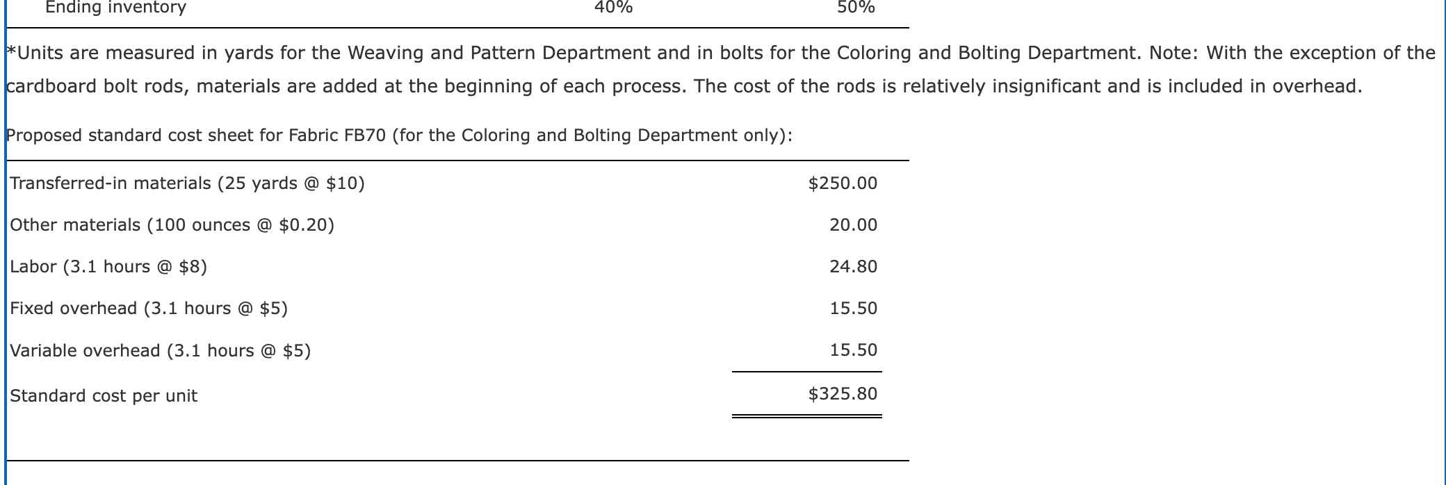 in a medium-sized community in the southeastern part of the United States.