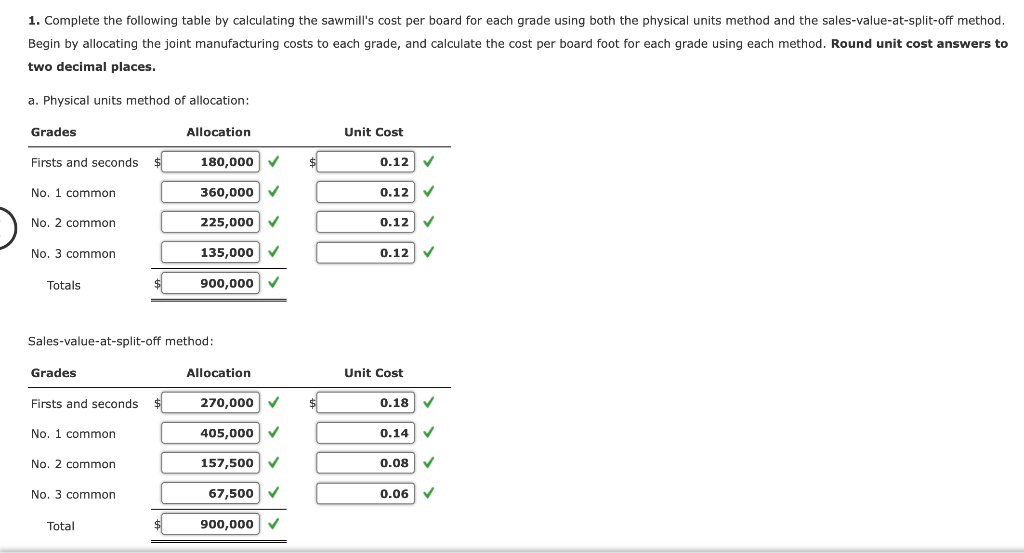 community. The sawmill buys logs from independent producers. The sawmill then processes