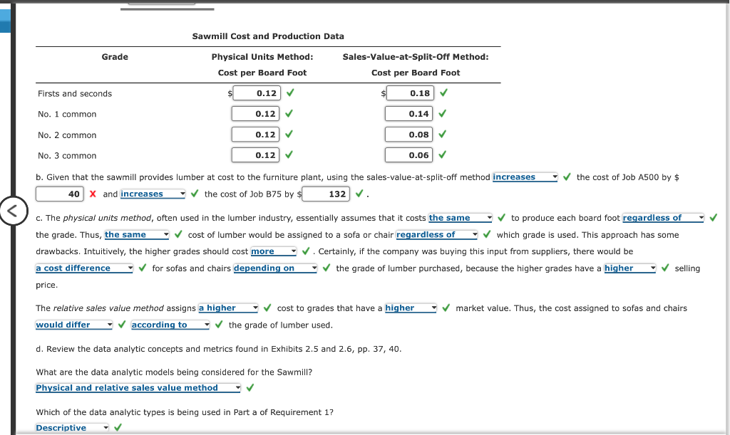the logs into four grades of lumber: firsts and seconds, No. 1