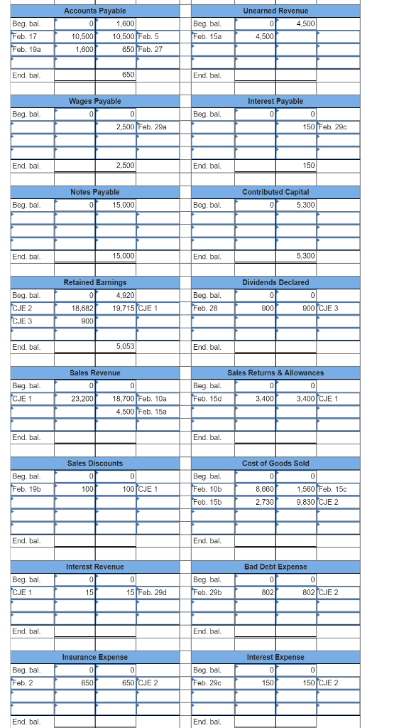 Net sales 4. (Round your answers to 2 decimal places.) If WWC