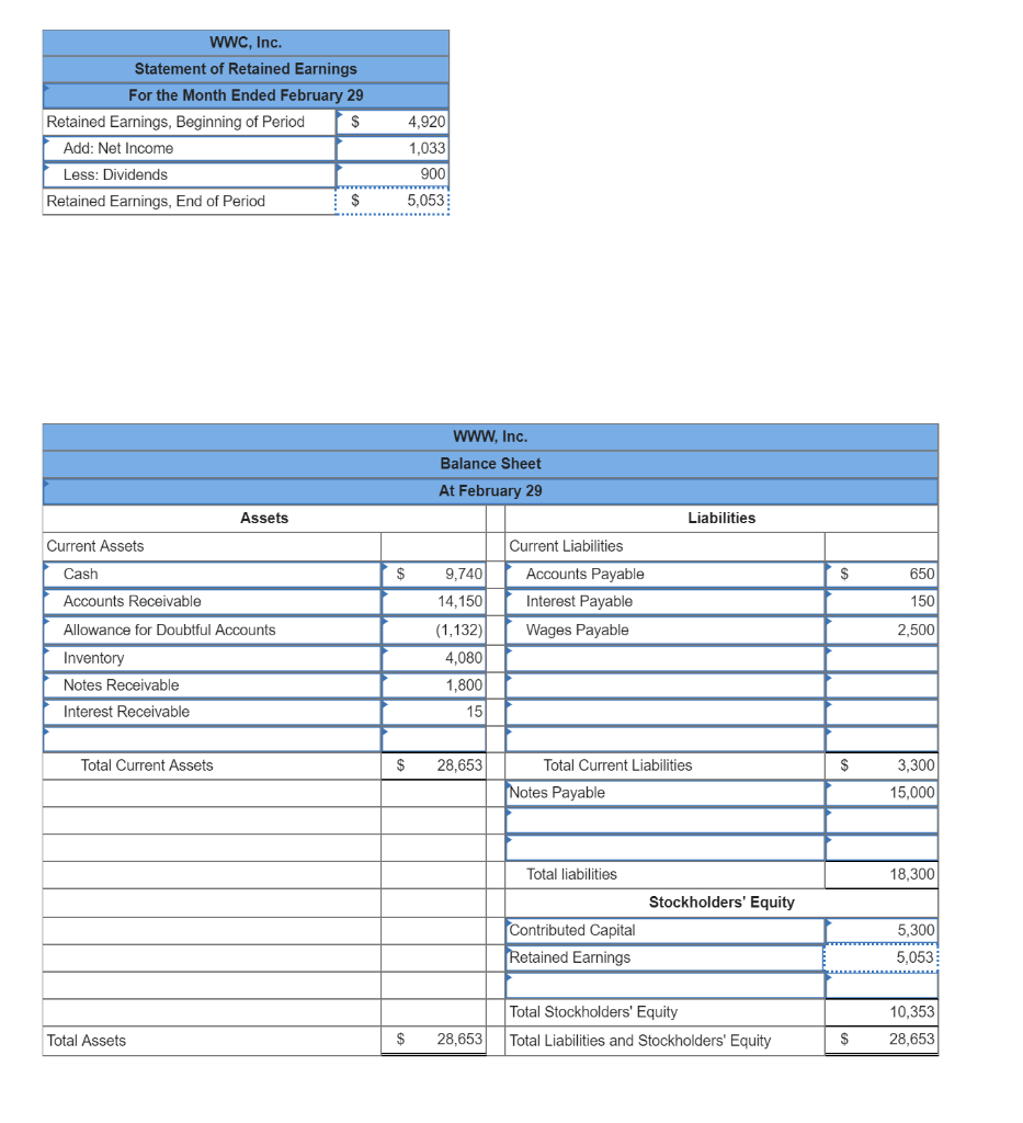 of sales, instead of using the aging method, WwC would have reported