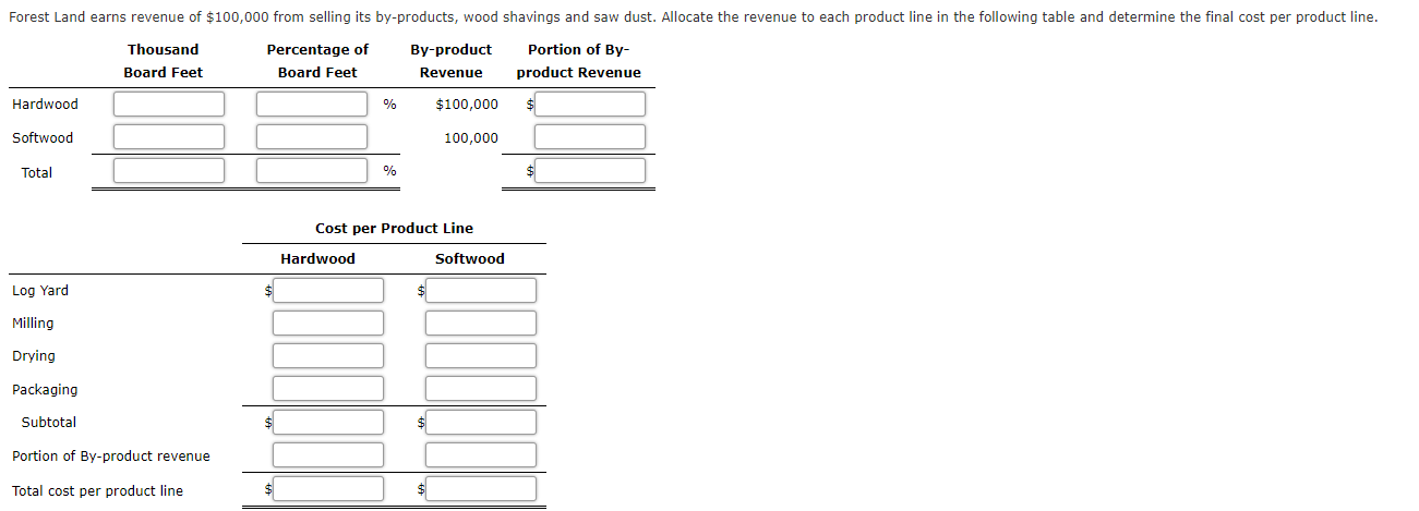 support department costs among the departments. "M" represents Maintenance and "A" represents