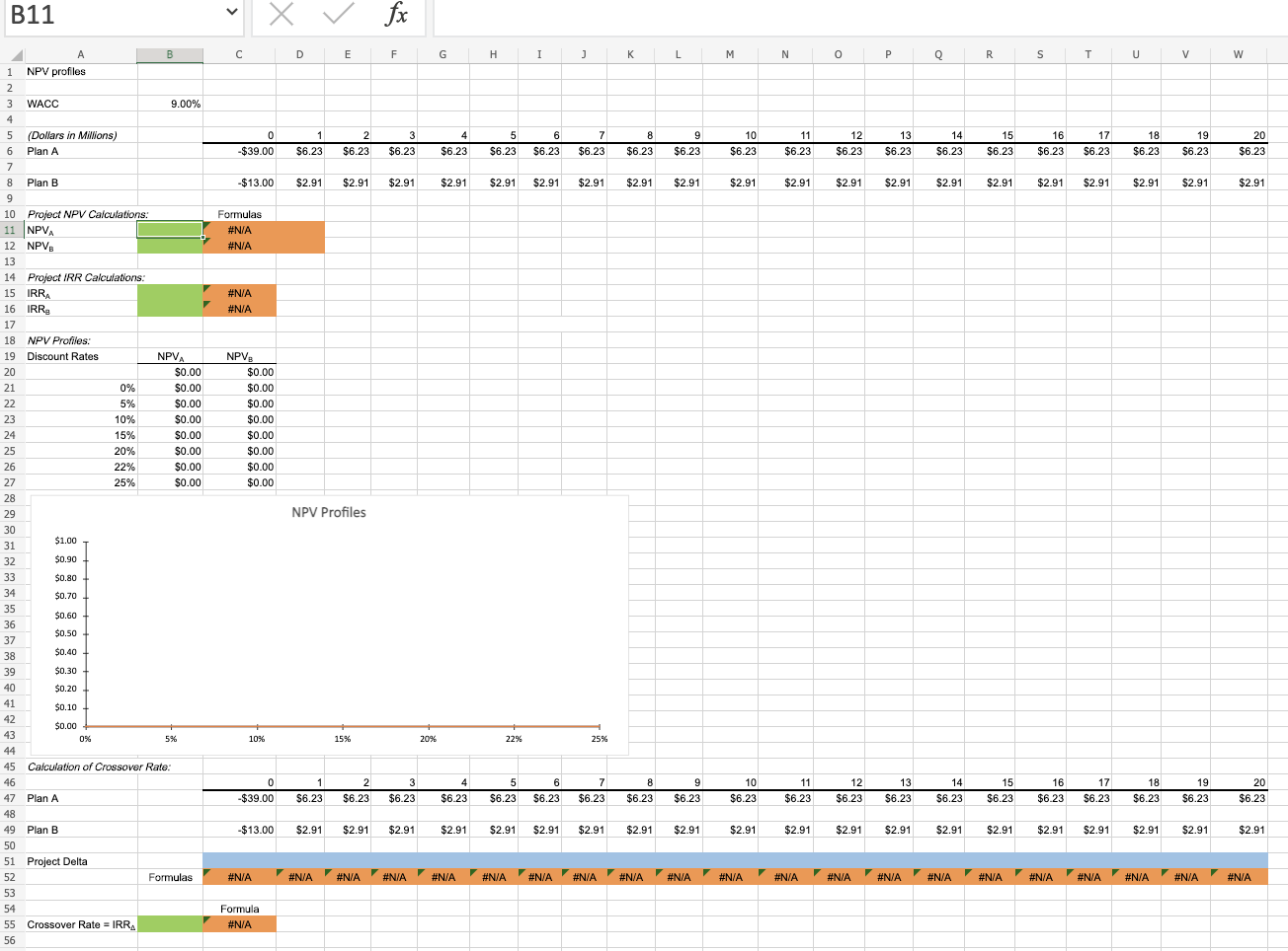 provide expected cash flows of $6.23 million per year for 20 years.