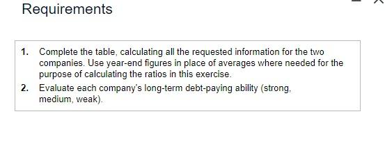 Complete the table, calculating all the requested information for the two companies.