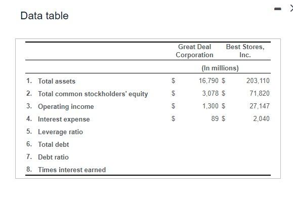 Use year-end figures in place of averages where needed for the purpose