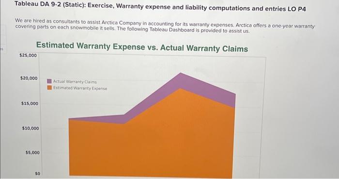  Tableau DA 9-2 (Static): Exercise, Warranty expense and liability computations and