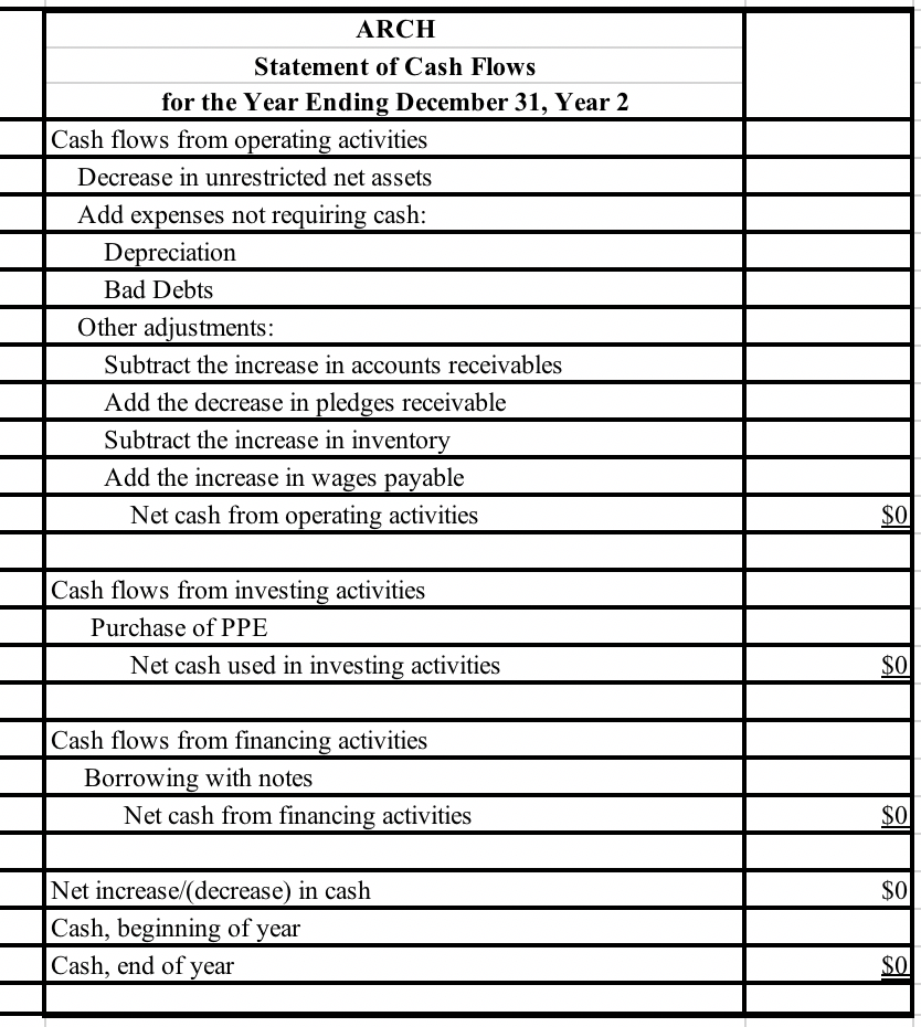 of financial position (balance sheet), and a statement of cash flows (using