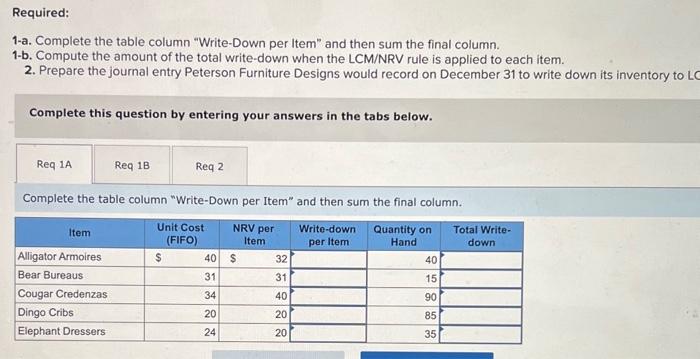  Required: 1-a. Complete the table column "Write-Down per Item" and then