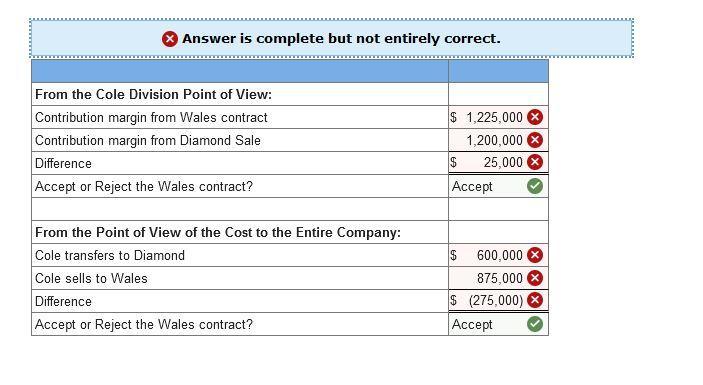 Please answer the following: 1. What is the contribution margin from Wales