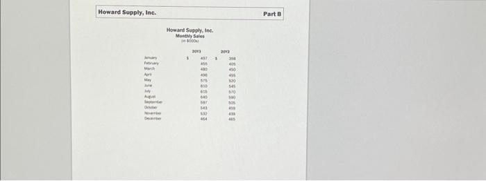 your days on hand calculation to two decimal places.) Financing needs increased