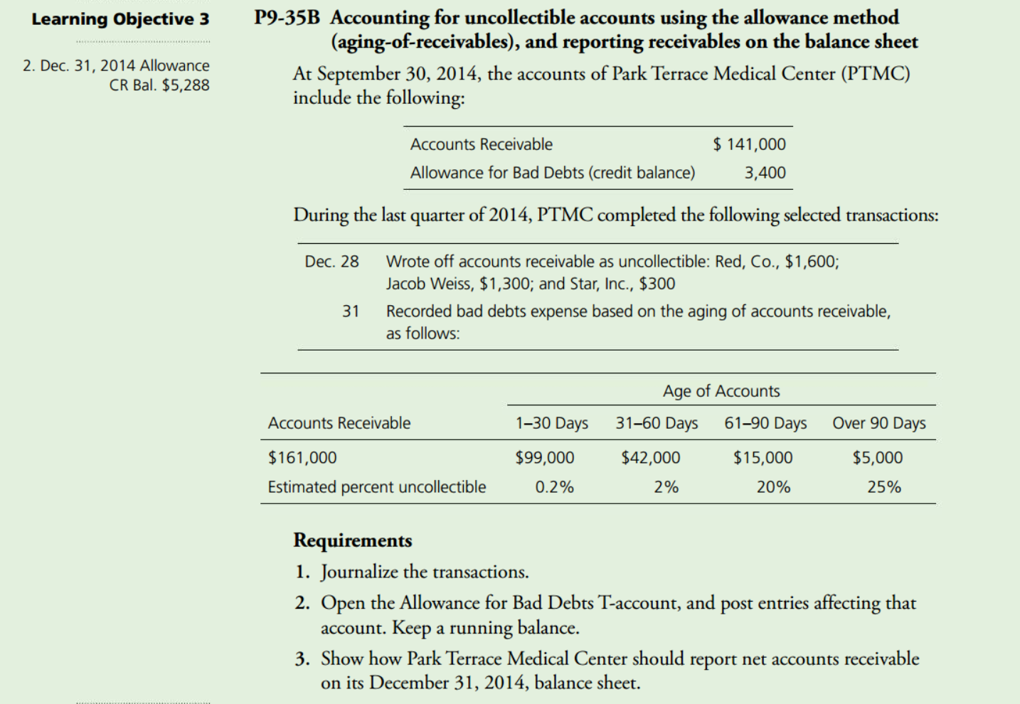  Learning Objective 3 2. Dec. 31, 2014 Allowance CR Bal. $5,288
