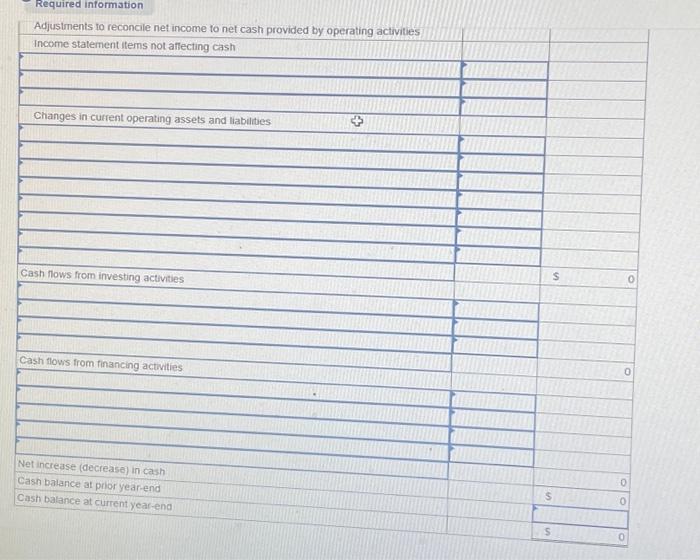 changes affecting retained earnings are net income and cash dividends paid c.