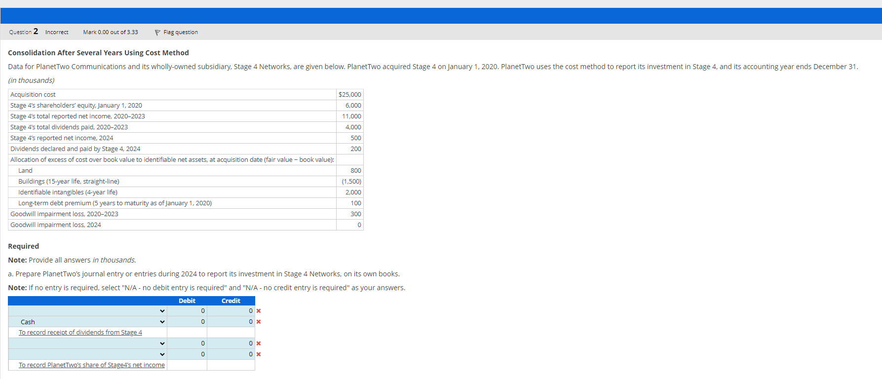 its wholly-owned subsidiary, Stage 4 Networks, are given below. PlanetTwo acquired Stage