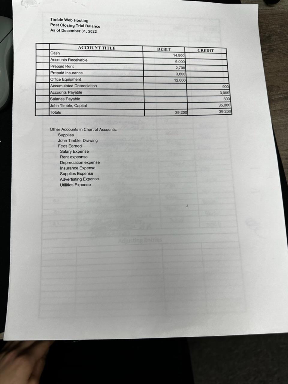 During the January 2023, the Company entered into the following transactions: Comprehensive