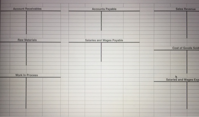 to manufacture the tables using Job #1 Cost Sheet and Job #2